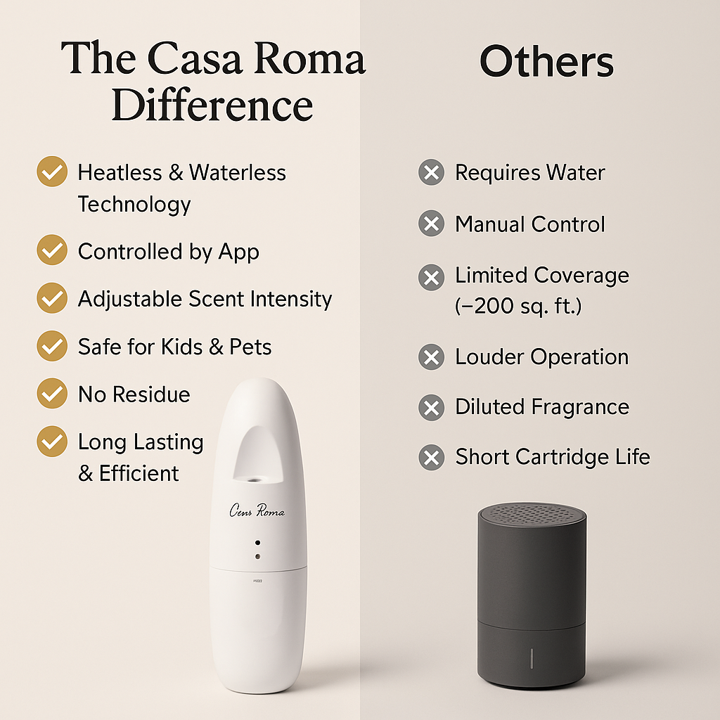 Halo - Smart Plug in Diffuser